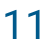 Zahl 11 blau AllDent